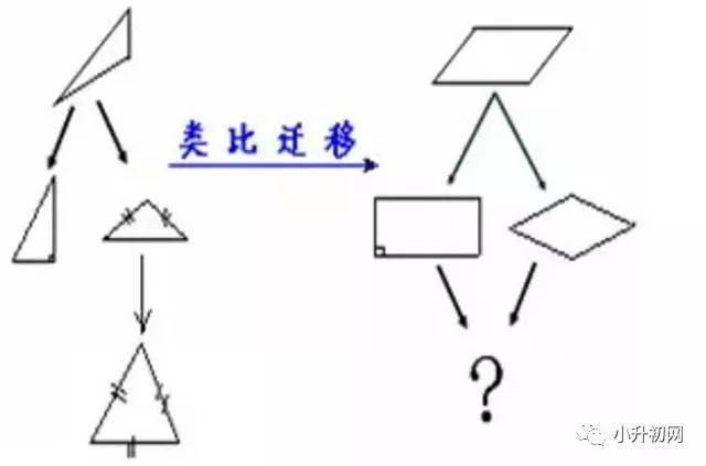 5,类比思想方法