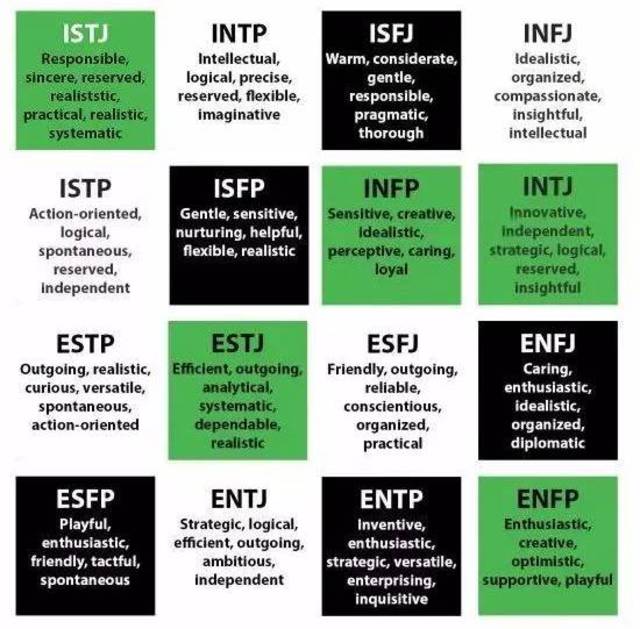 mbti 职业性格测试为办公场景量身打造,直击问题的根源,旨在通过一