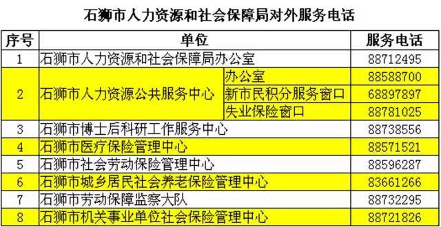 城市人口管理的内容_人口普查手抄报内容(2)