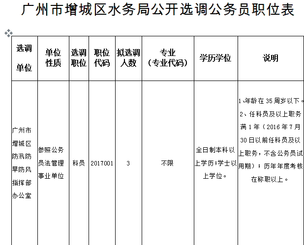 水币安——比特币、以太币以及竞争币等加密