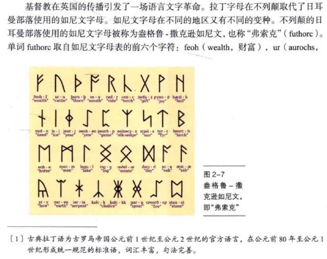 西方主要文字历史演变对照表(全集6图 )