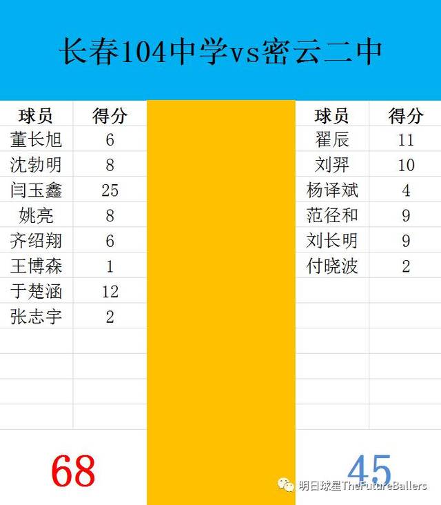 game2 长春104中学 68:45 密云二中