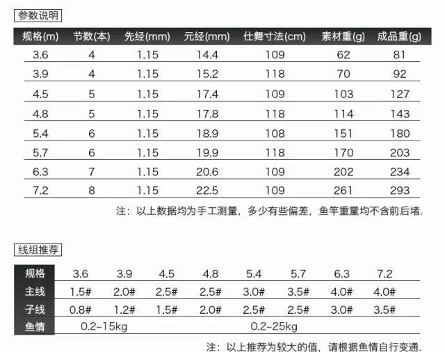 你们知道吗?