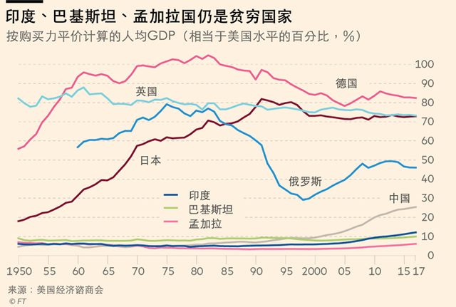 建国初的国家经济总量_建国100周年手抄报