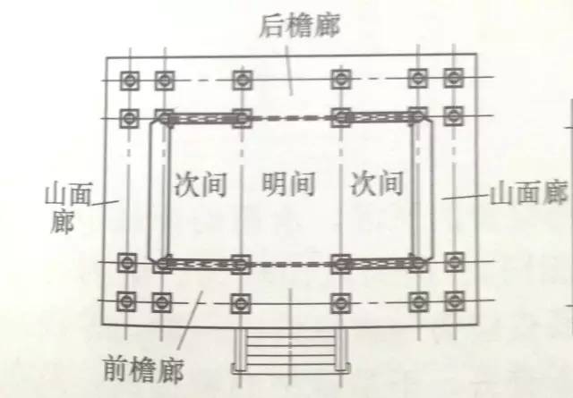 无廊布局