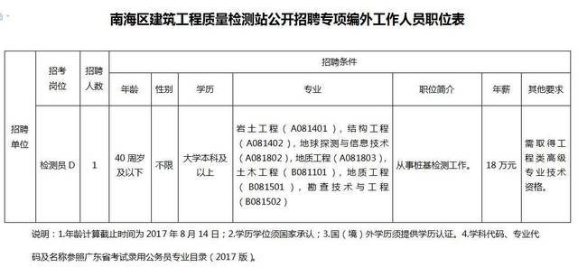 招聘质检_招聘质检 招聘(3)