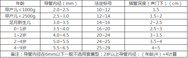 四,气管插管辅助用药