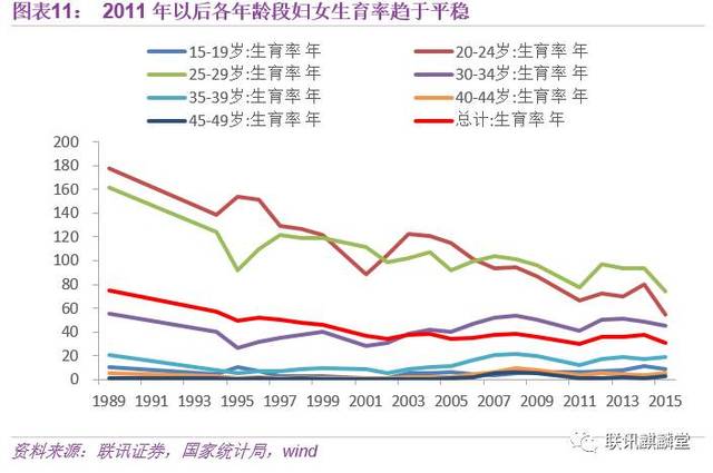 2050年中国人口预测_2050年中国有多少人