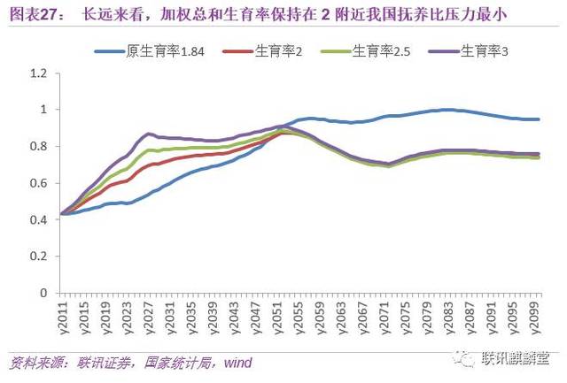 2050中国人口预测_2050年中国有多少人