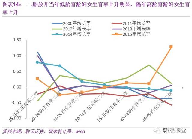 历史性大猜想:到2050年 中国人口会怎样?