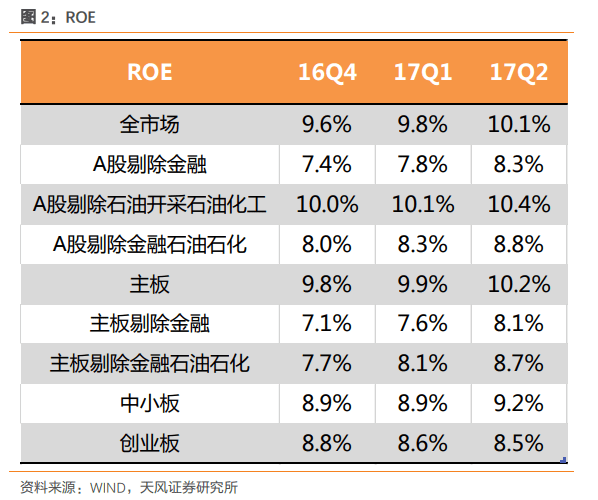 a股中报的秘密:不愿新增投资 企业赚的钱都去哪了?