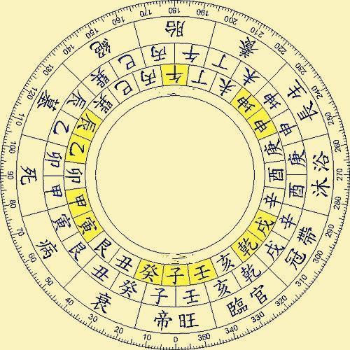 寅时是中国古代十二时辰计时法之一,指凌晨三点到五点.