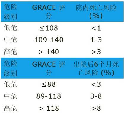 心血管疾病风险评估工具那么多怎么挑?