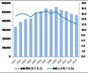 中国人口 知乎_一胎化 35年,Python可视化初探中国人口变化