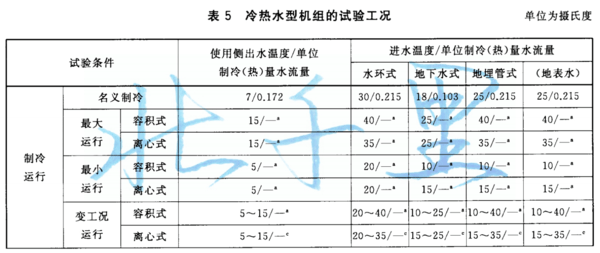 g和gb有什么区别