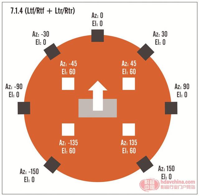 青岛音响优化布局方案,杜比全景声方案