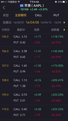 在investing搜索栏中输入要查询的股票代码,跳转至个股页.