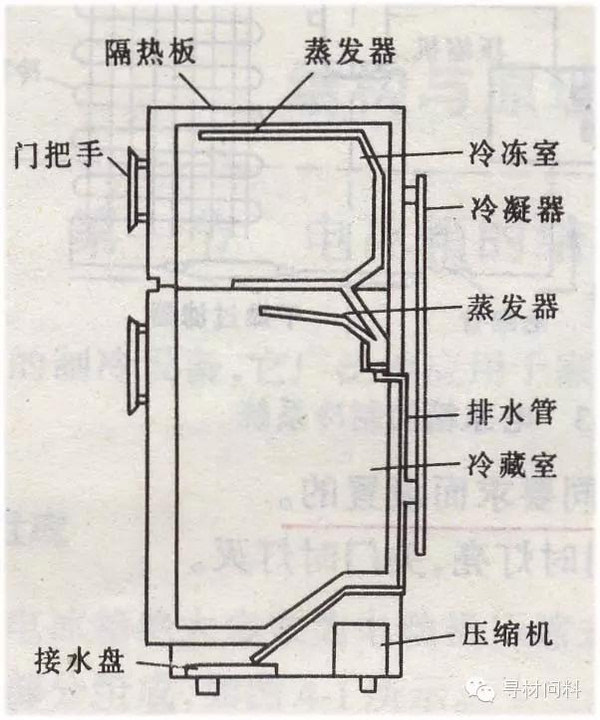 原来造冰箱如此简单!