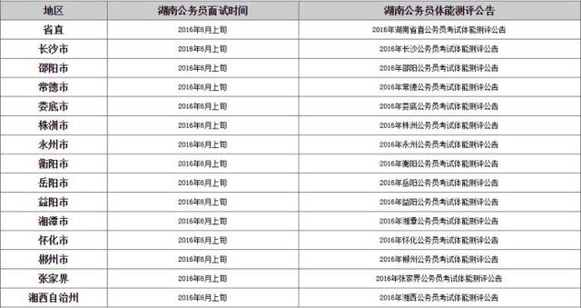 公务员体能测试标准