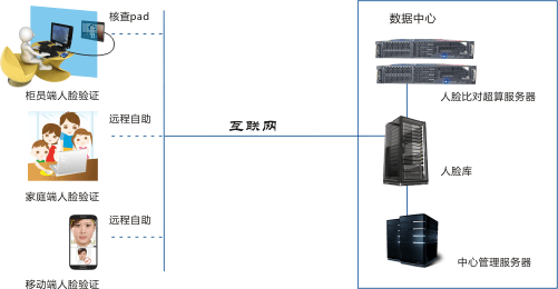 人口校验库_人口普查(2)