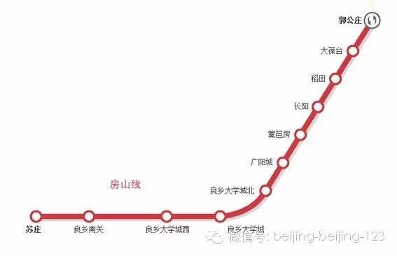 三 "与众不同"的地铁线 1,国内时速最快的地铁线:房山线