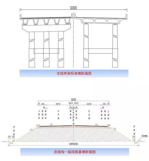 连接线一半段路基横断面图▲ 磨刀门特大桥效果图▼