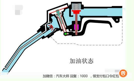 加油为什么会频繁跳枪?是加油站问题还是油箱问题