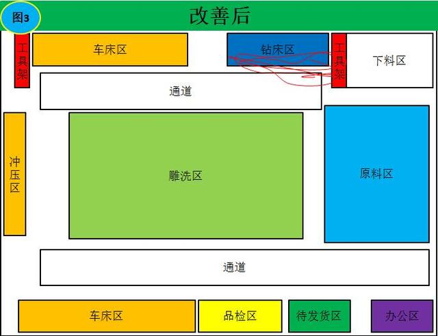 货架5s管理惊人做法!