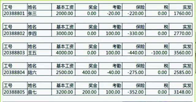 工资条8k到手5k 看懂后就知道是谁动了你的工资