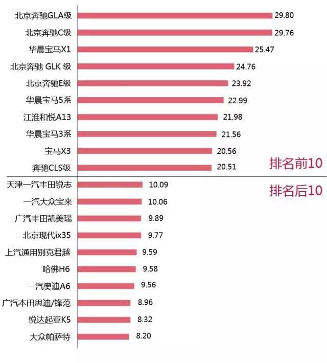 汽车零整比100指数公布,将成车险定价重要指标