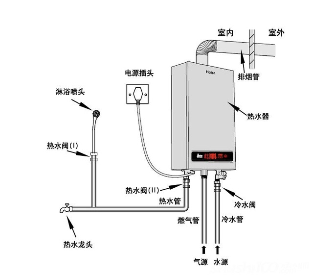 别墅地暖安装中燃气热水器的安装步骤详解