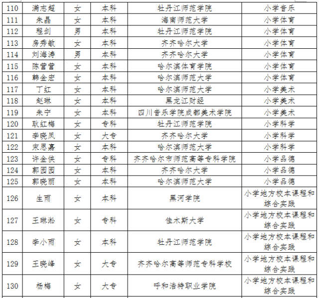 齐齐哈尔人口多少人口_齐齐哈尔第七次人口普查数据公布 齐齐哈尔多少人 男(3)