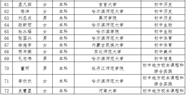 齐齐哈尔人口多少人口_齐齐哈尔第七次人口普查数据公布 齐齐哈尔多少人 男(3)