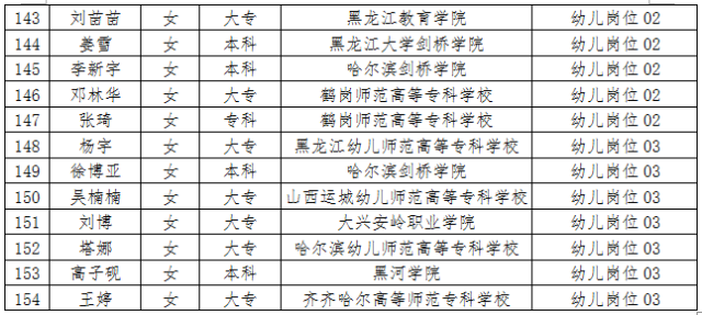 齐齐哈尔人口多少人口_齐齐哈尔第七次人口普查数据公布 齐齐哈尔多少人 男(2)