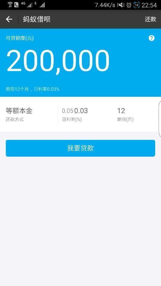 支付宝借呗最新秒开20万99.9%的人都成功了