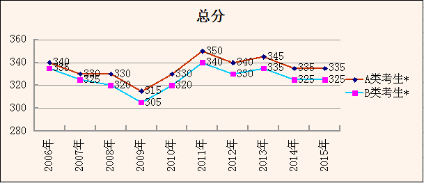 福州近十年gdp每年的平均增速_把100万空放1年再拿出来,会贬值多少(2)