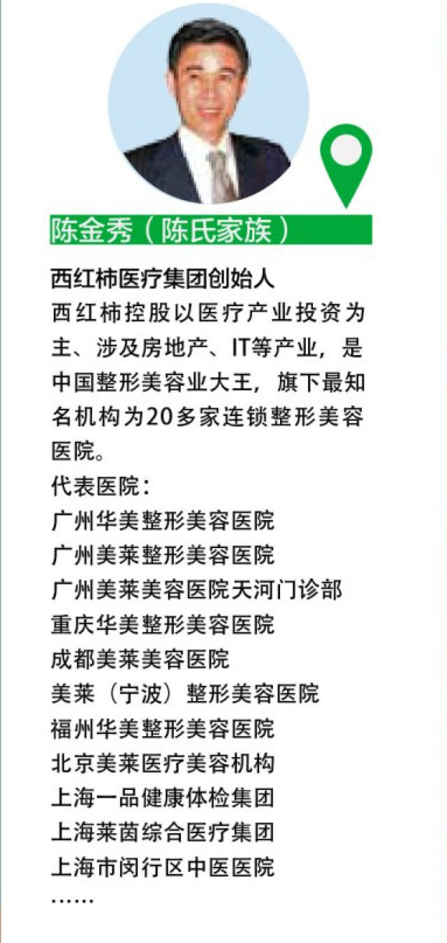 陈氏(以陈金秀为代表),以"华美""华夏","华康","华东"等名称开头的