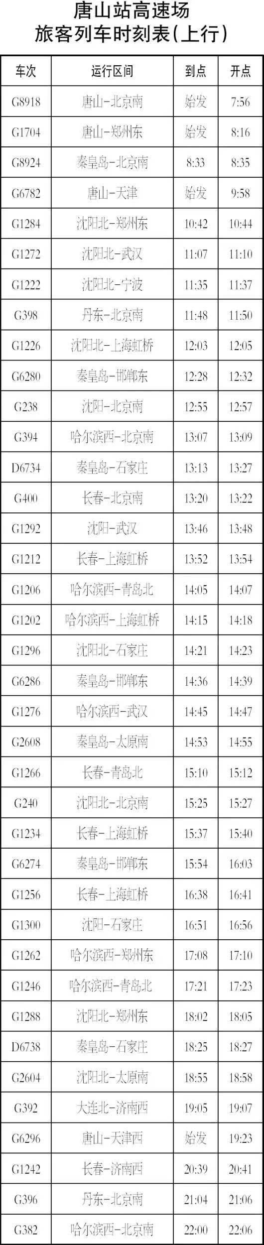 广州东—沈阳北z11次,石家庄—牡丹江k939次,牡丹江—石家庄k940次,秦