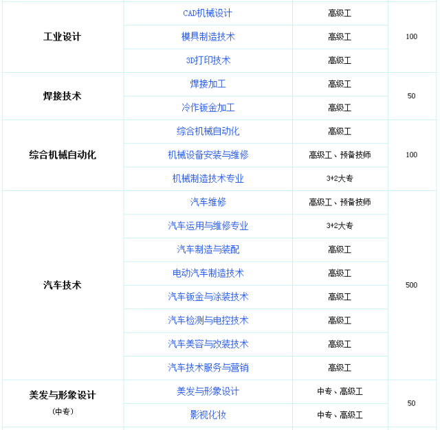 邢台技师学院2016年招生简章