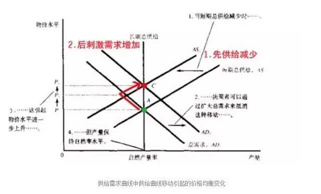 【精辟】供给侧结构性改革的机会与风险(上)