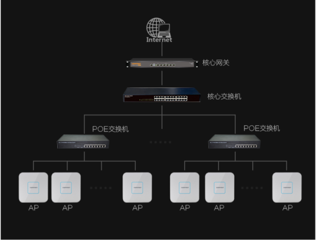 无线ap有什么作用?