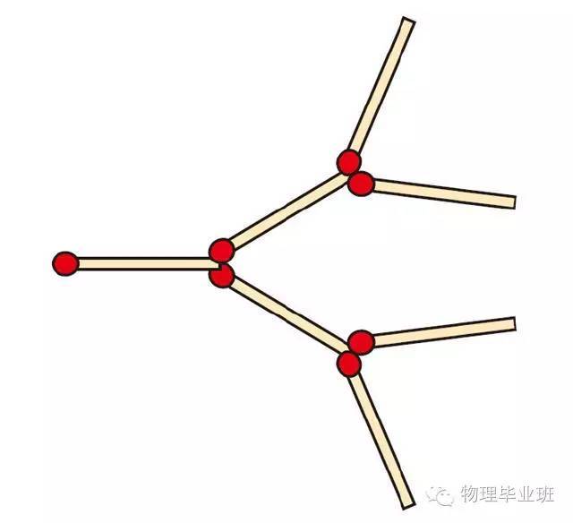 链式反应示意图——(可控式核裂变——核电站,原子弹)