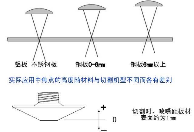 科普一下激光切割到底怎么切的