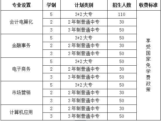 洛阳市财经学校2016开始招生啦