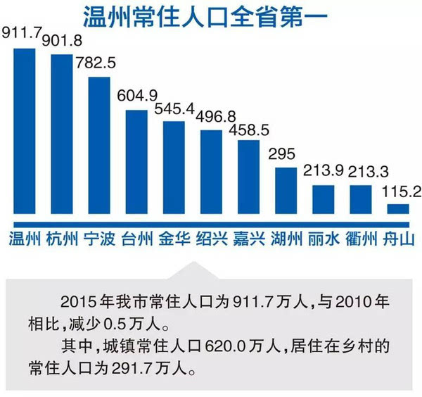 第7次全国人口普查系统_第7次人口普查手抄报(3)