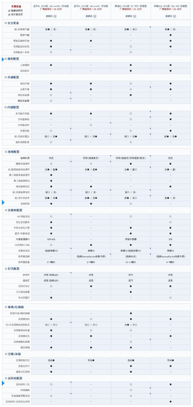 至于,宝马x1与奥迪q3,奔驰gla配置上的差距,则可以由一个表格,明确