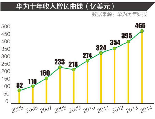 任正非向中央高层汇报:为何华为现在感到迷茫?