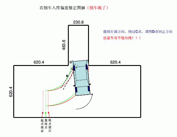 倒车入库打早了30cm会出现什么状况?应该怎么修正