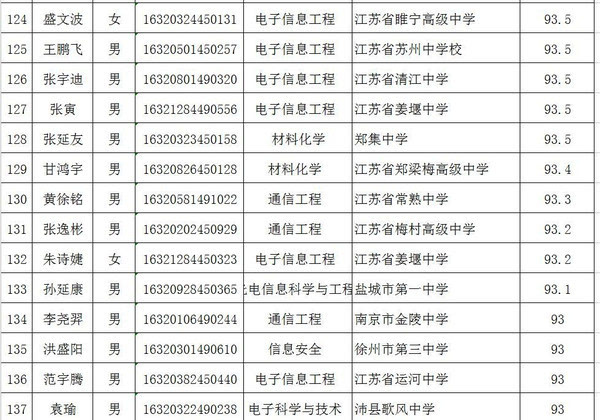 南邮人口系(2)