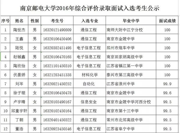 南邮人口系(2)